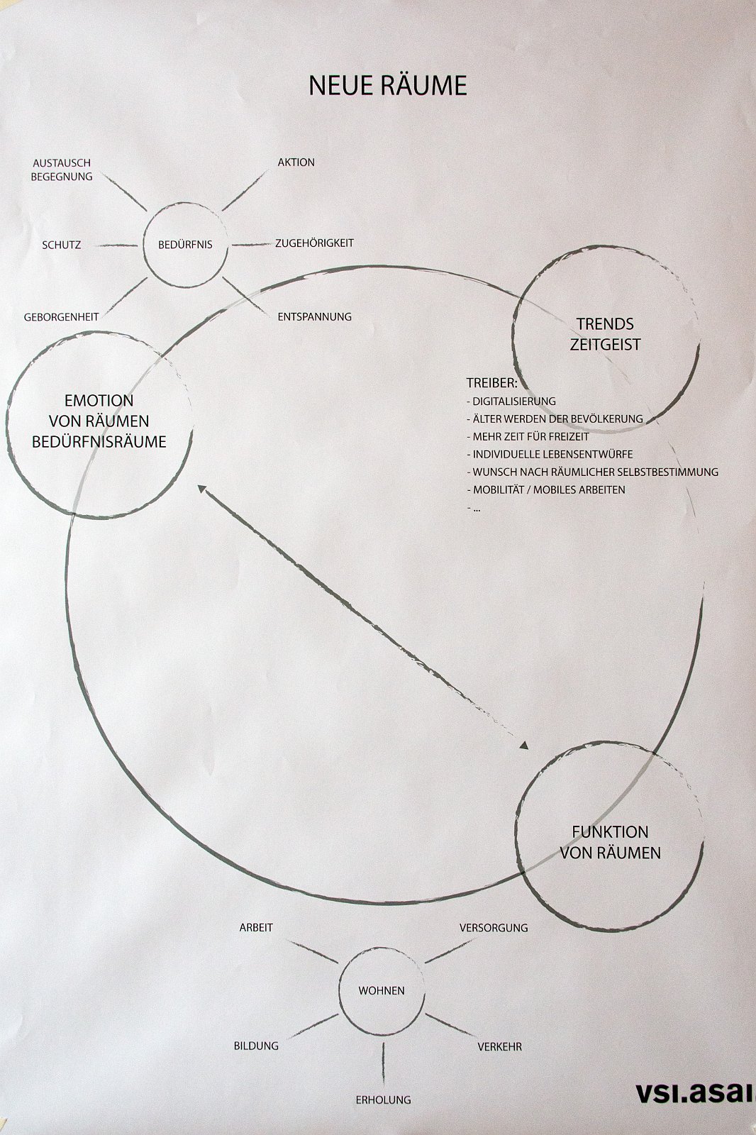 VSI.ASAI. Regionalversammlung Deutschschweiz 