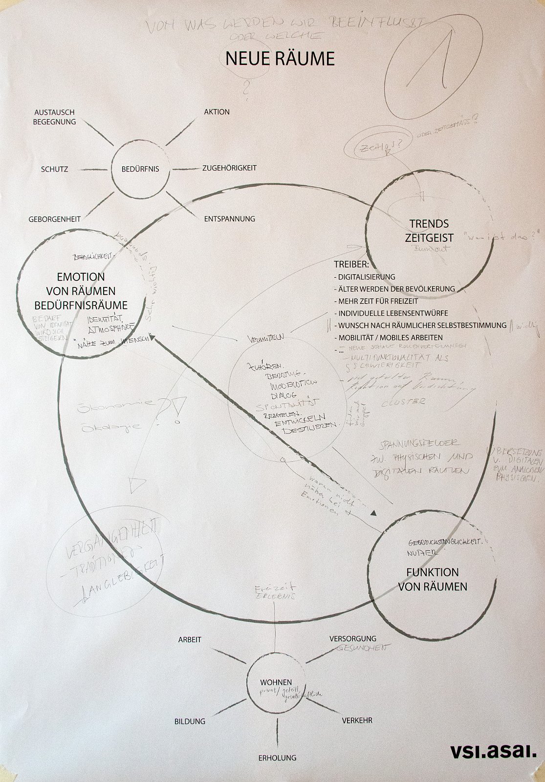 VSI.ASAI. Regionalversammlung Deutschschweiz 