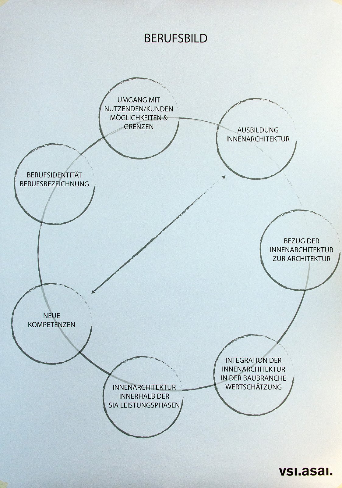 VSI.ASAI. Regionalversammlung Deutschschweiz 