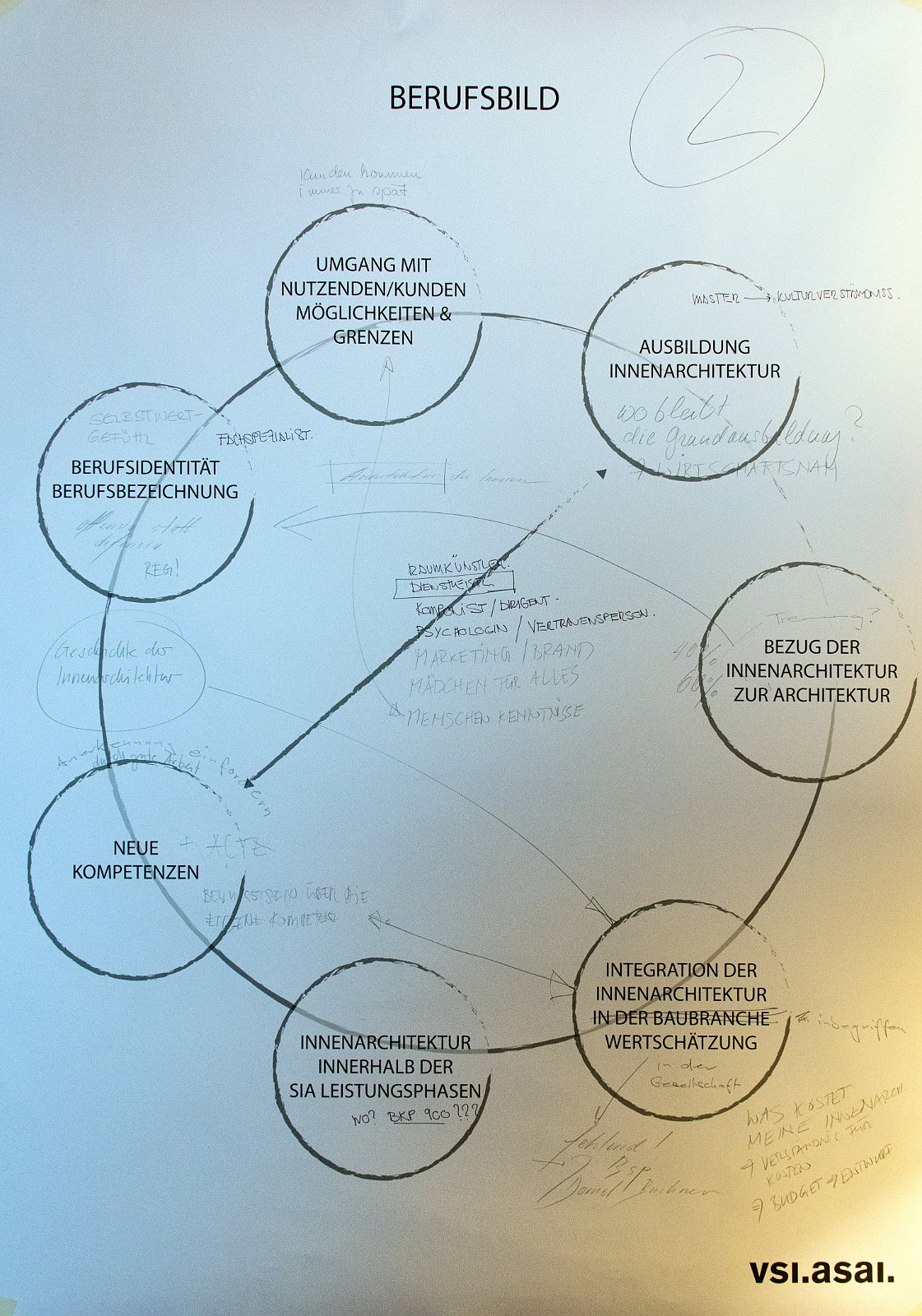 VSI.ASAI. Regionalversammlung Deutschschweiz 