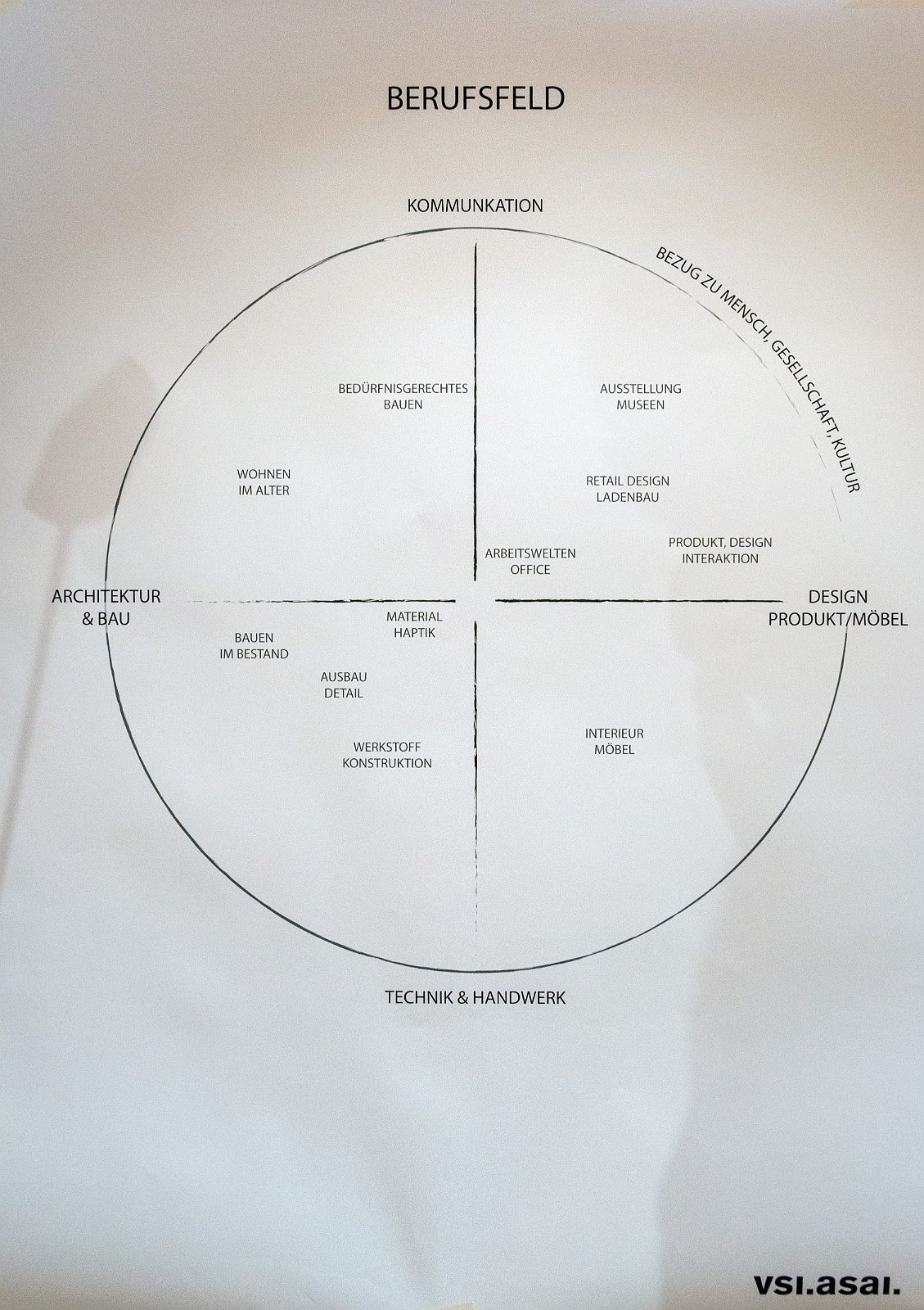 VSI.ASAI. Regionalversammlung Deutschschweiz 