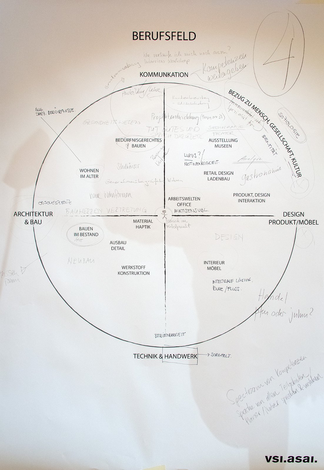 VSI.ASAI. Regionalversammlung Deutschschweiz 