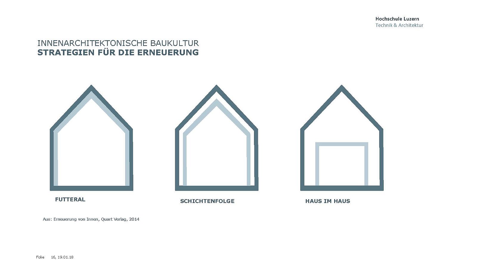 VSI.ASAI - Swissbau Basel - Innenarchitektur und das Kulturerbe 2018 