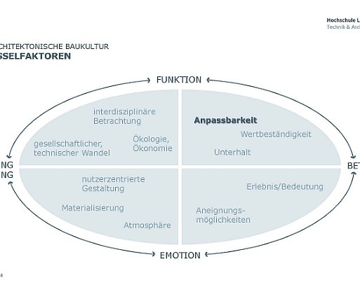 VSI.ASAI - Swissbau Basel - Innenarchitektur und das Kulturerbe 2018