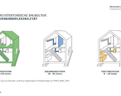 VSI.ASAI - Swissbau Basel - Innenarchitektur und das Kulturerbe 2018